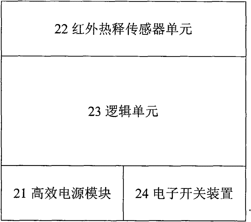 Intelligent control method of infrared human body induction