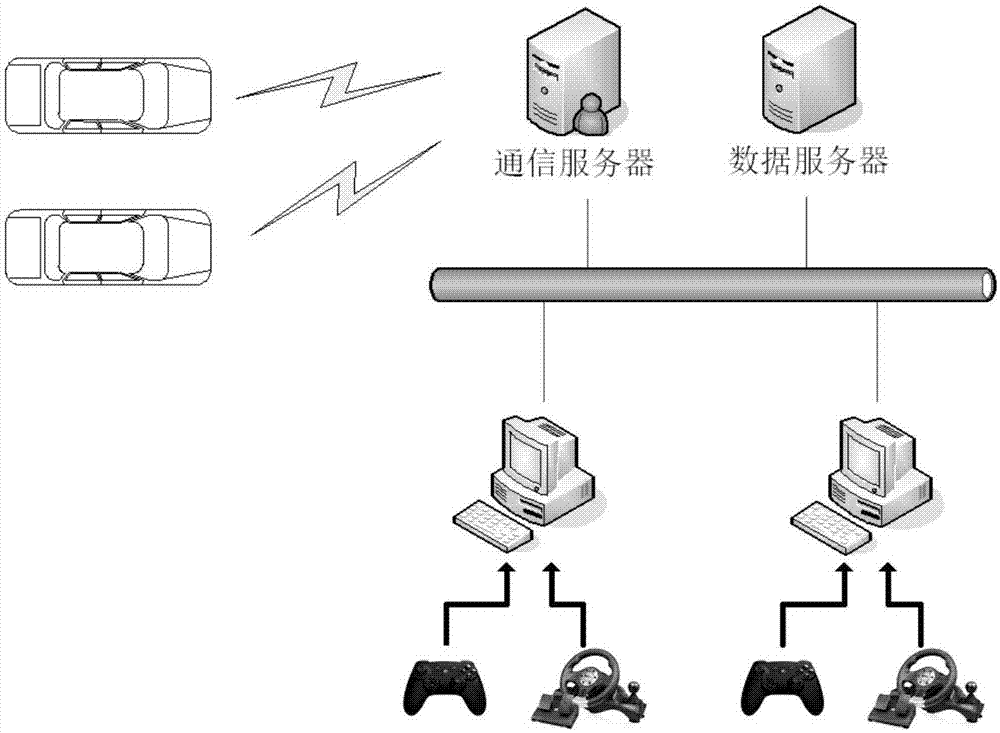 Novel unmanned mobile platform