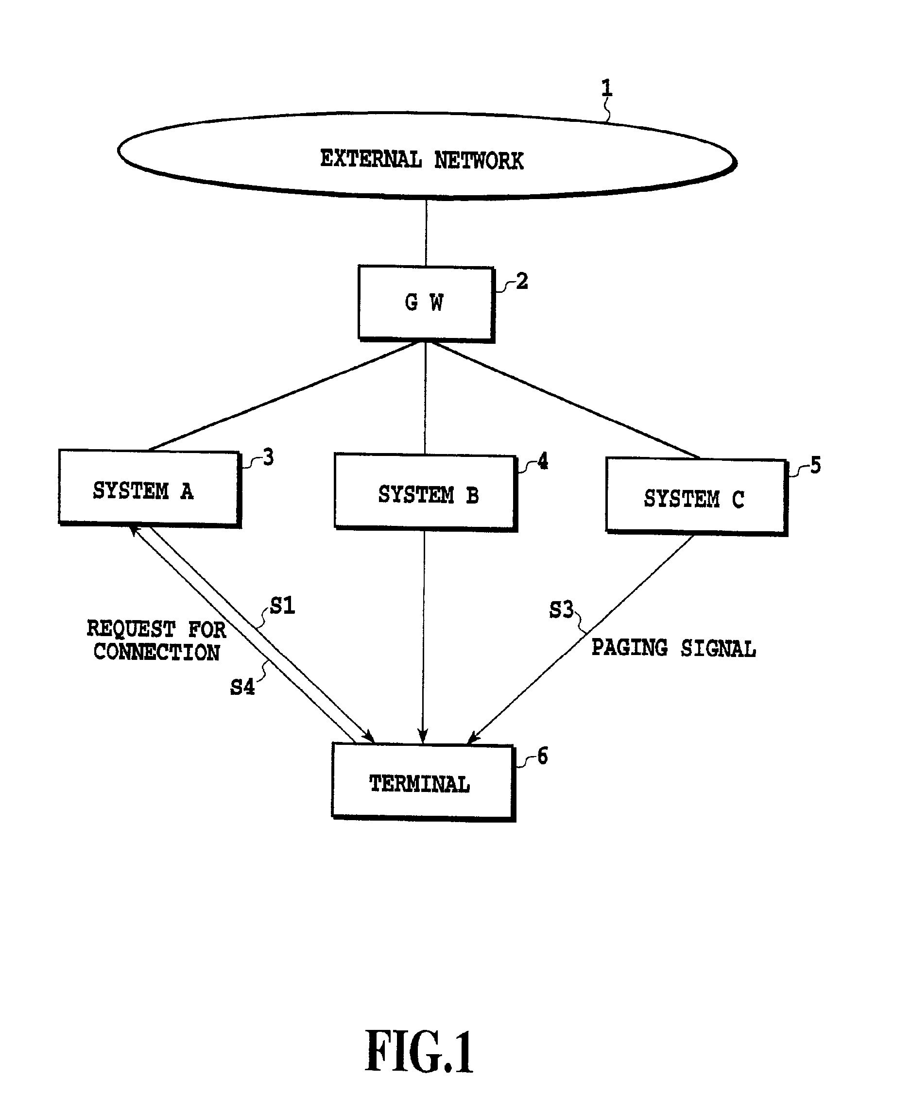 Paging control method and paging control system in communication system