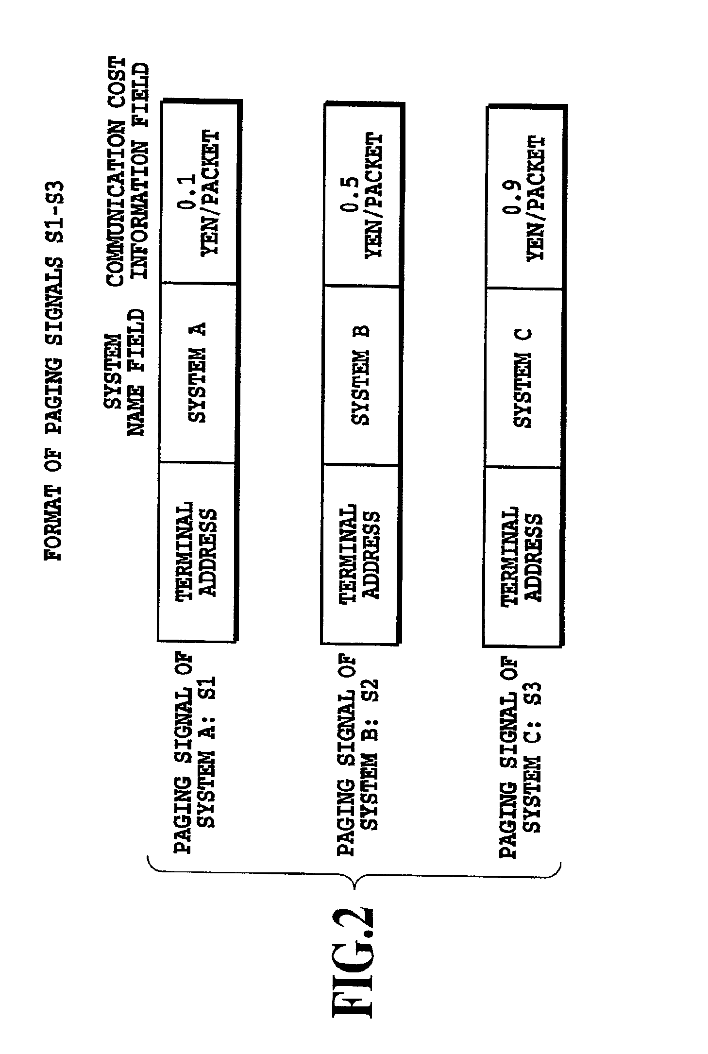 Paging control method and paging control system in communication system