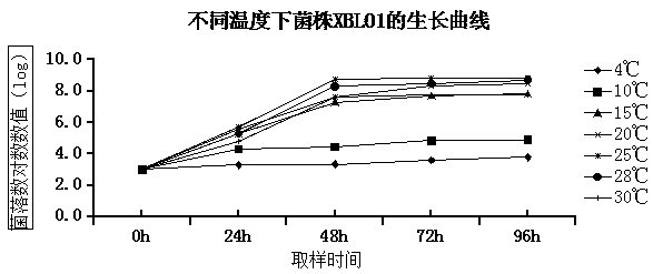 A strain of Debaryoyces hansenii strain and its application