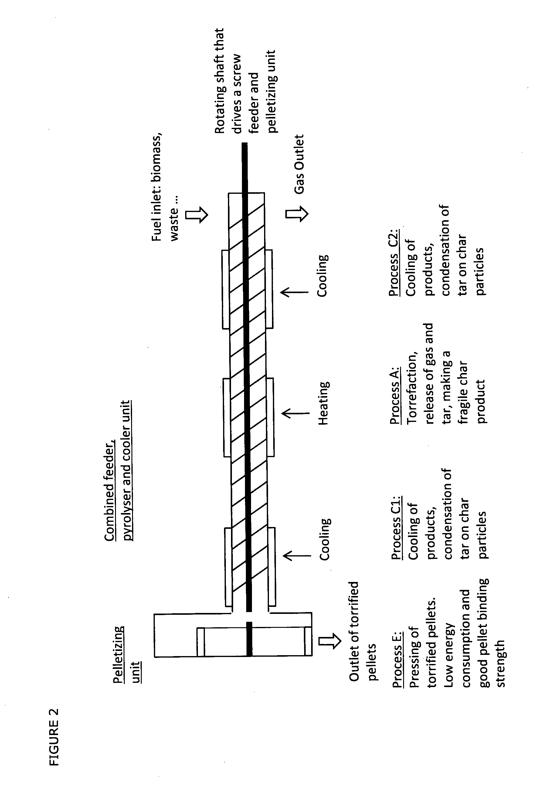 Torrefaction and partial pyrolysis to produce fuel pellets with counter current flow of tar