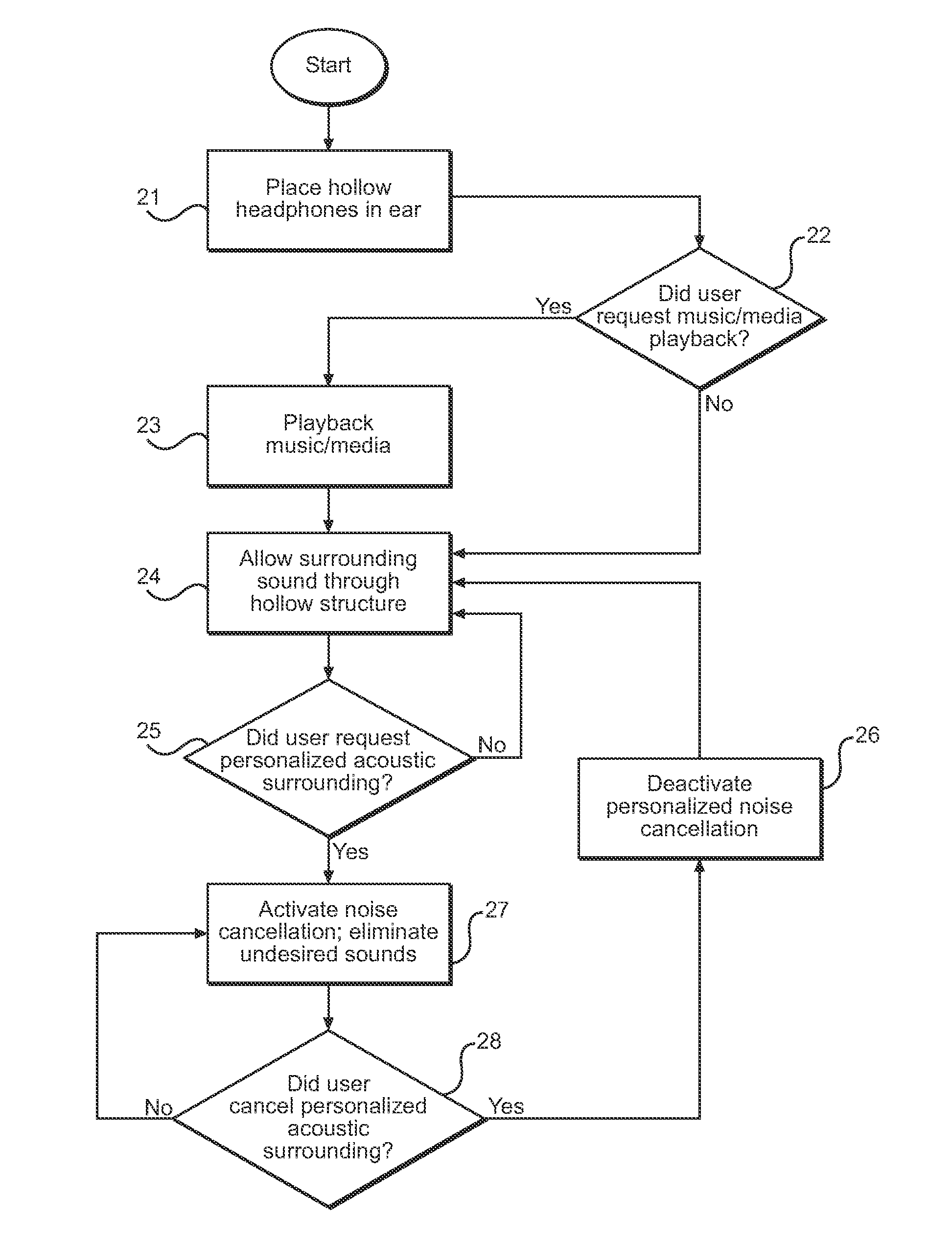 Selective Noise-Cancelling Earphone