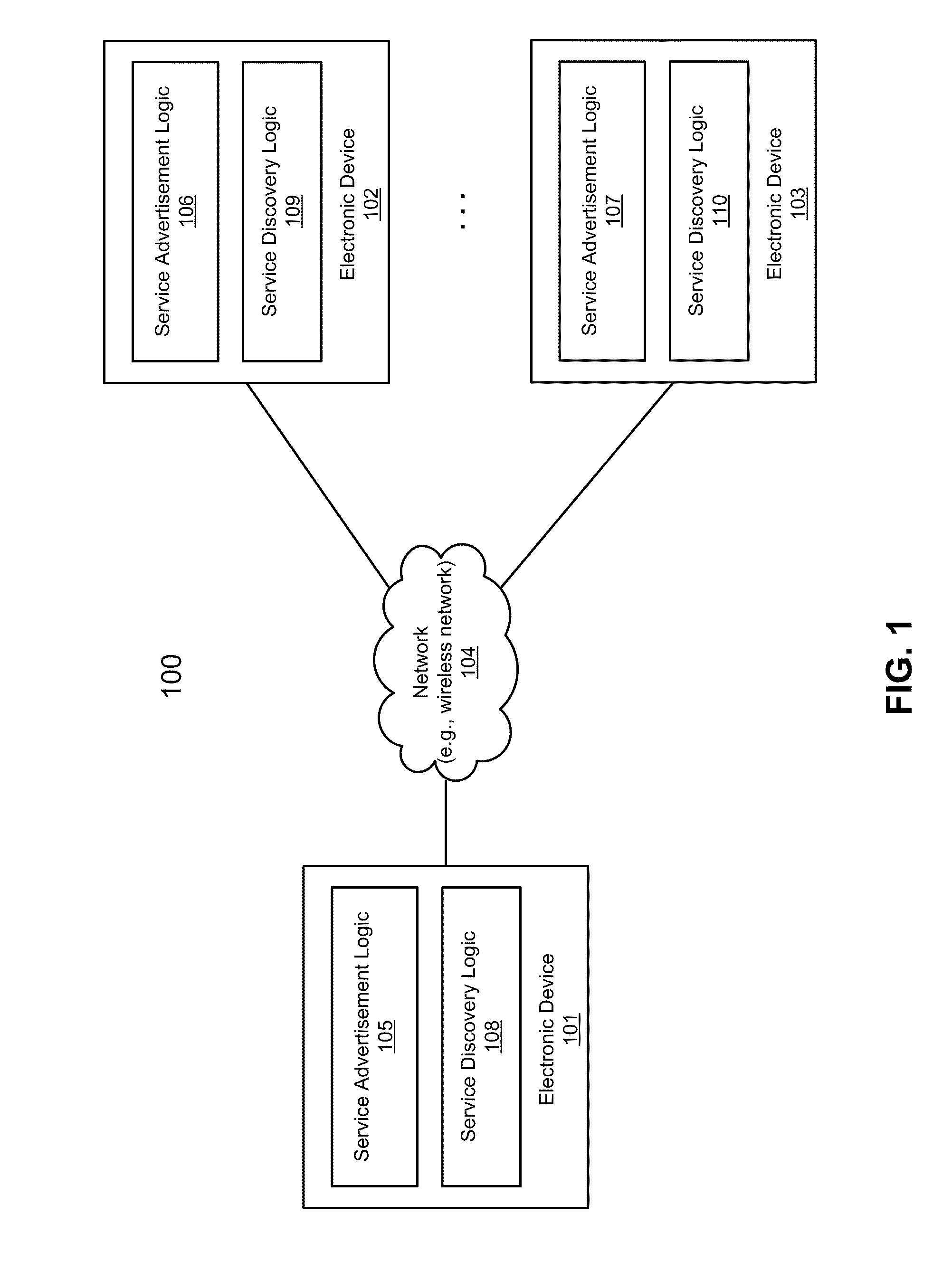 Efficient service advertisement and discovery in multiple wireless networks