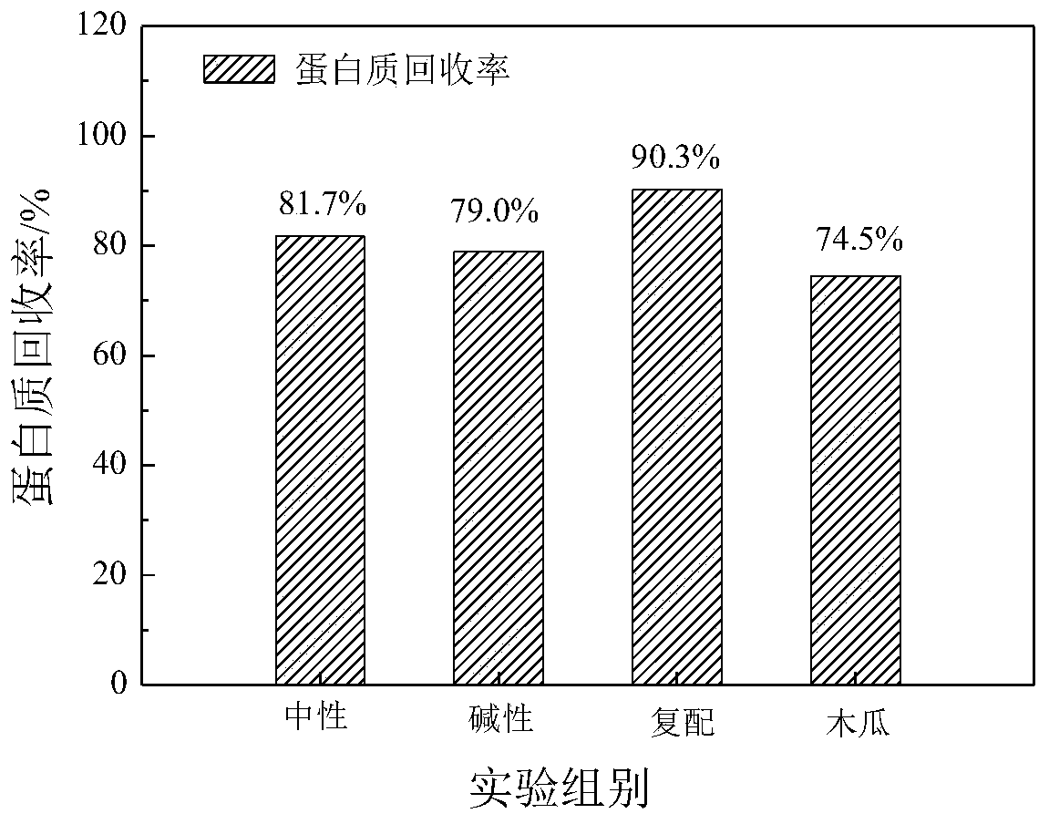 Production method of clam active peptide