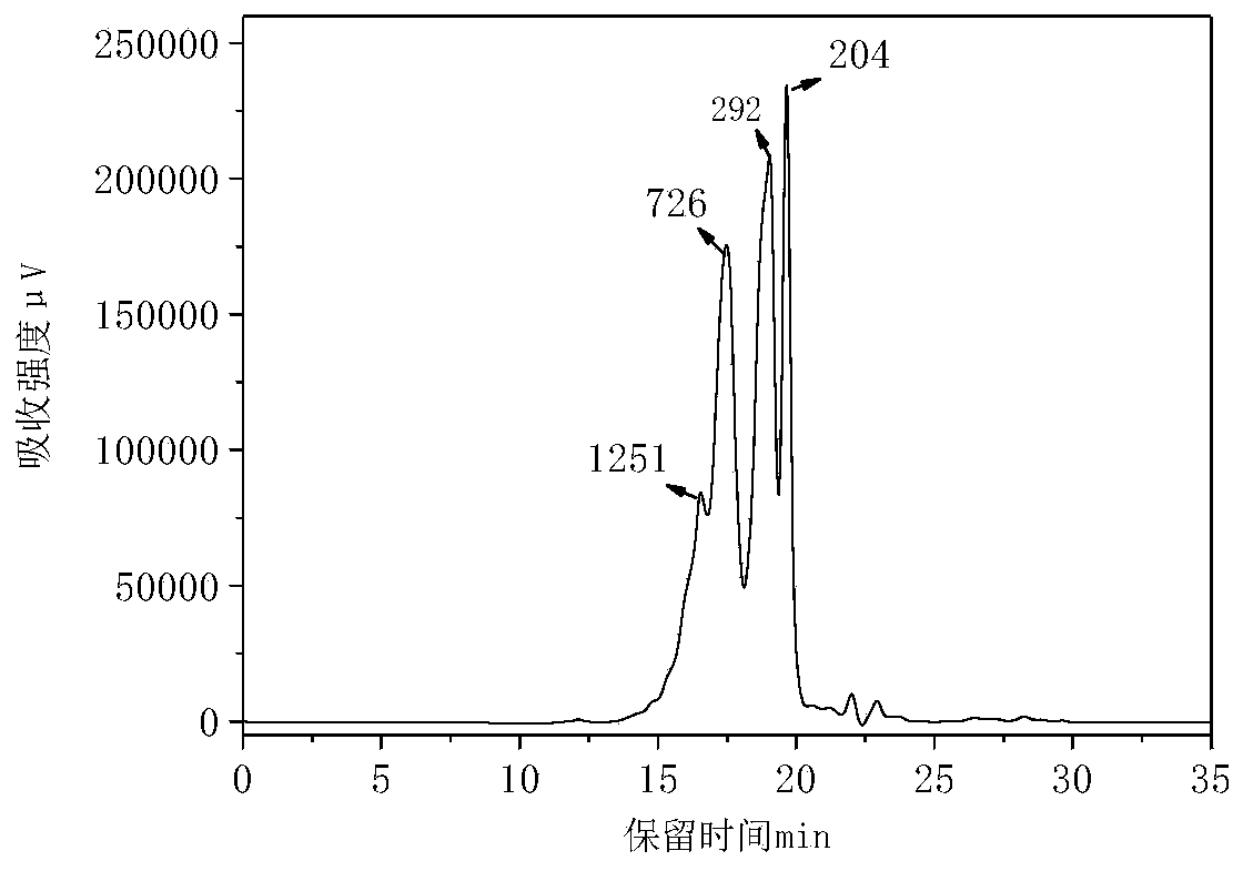 Production method of clam active peptide