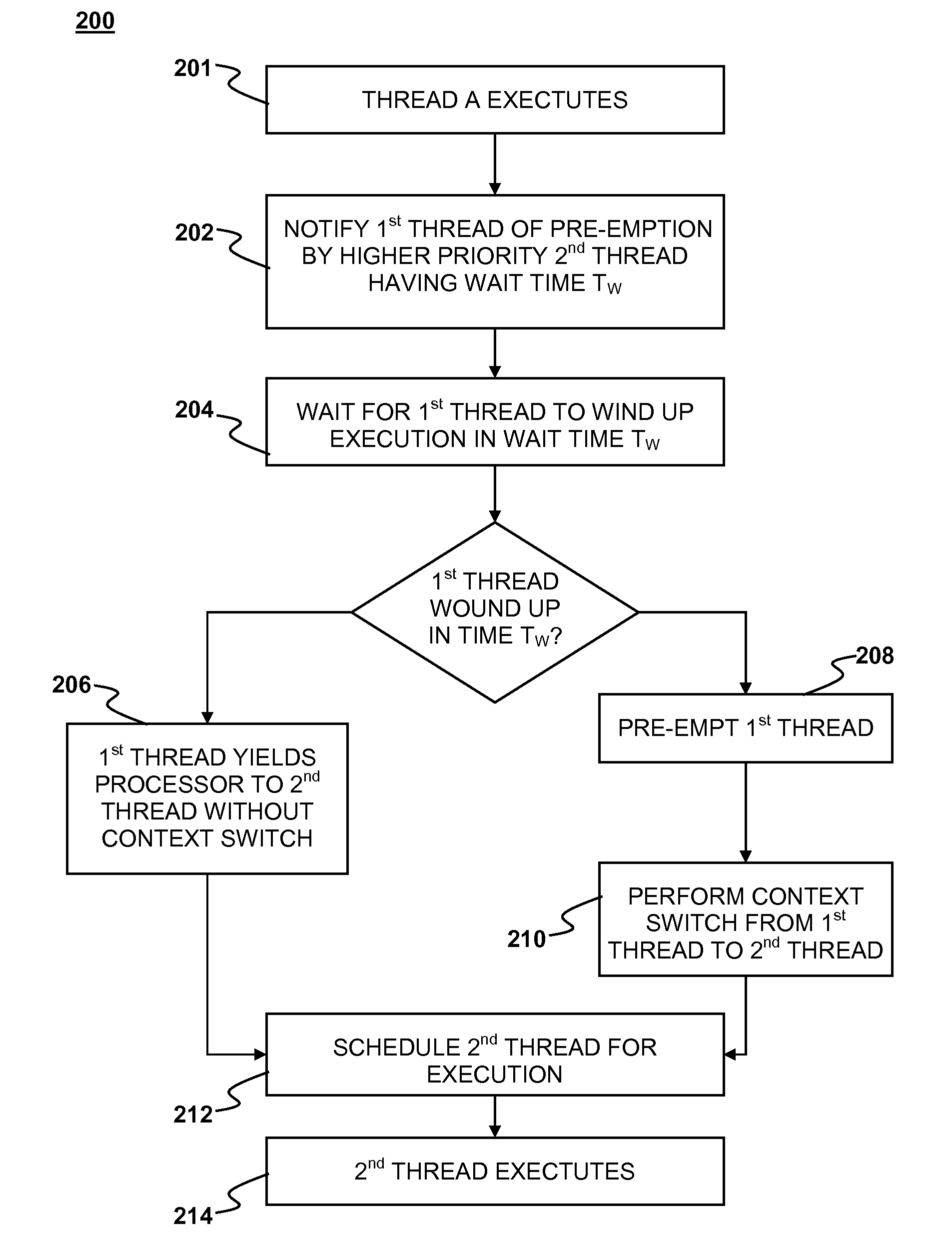 Multi-threaded processing with reduced context switching