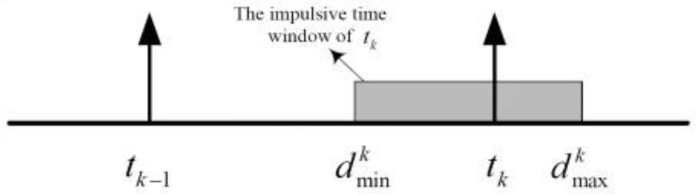 Pulse window-based disturbed nonlinear multi-agent quasi-consistency method and system