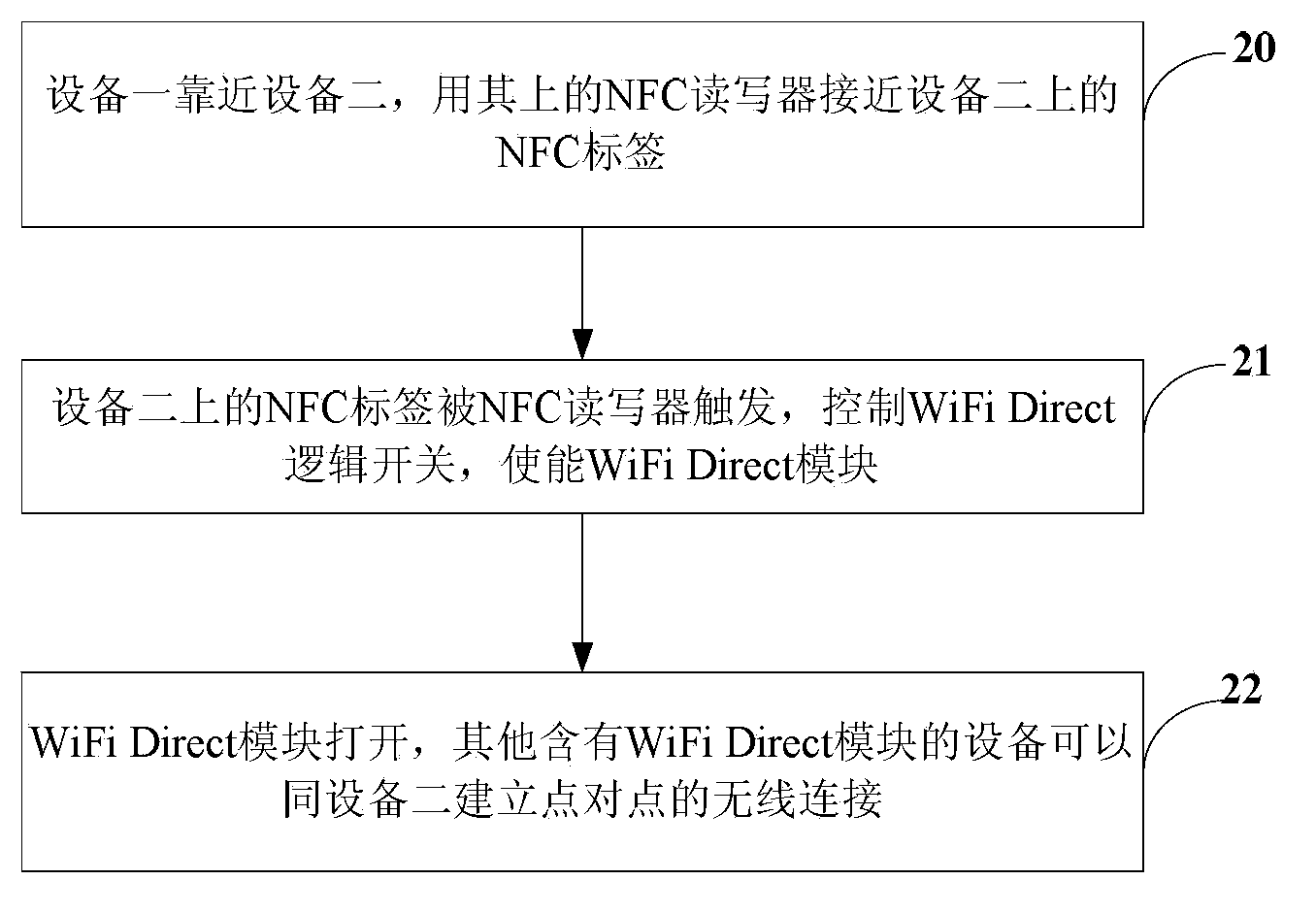 Method and apparatus for establishing wireless connection between electronic devices