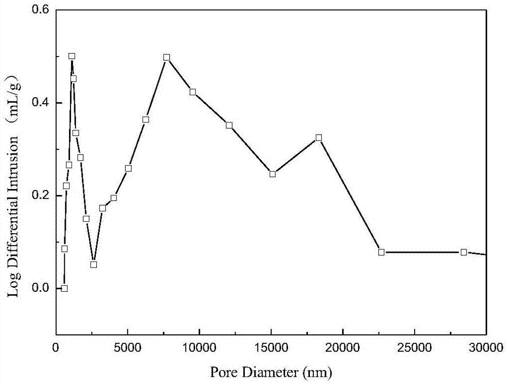 Preparation method of porous magnetic polymeric microspheres containing active polymerization sites