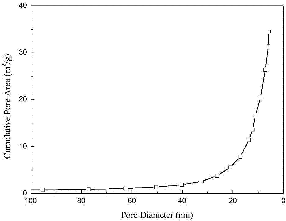 Preparation method of porous magnetic polymeric microspheres containing active polymerization sites