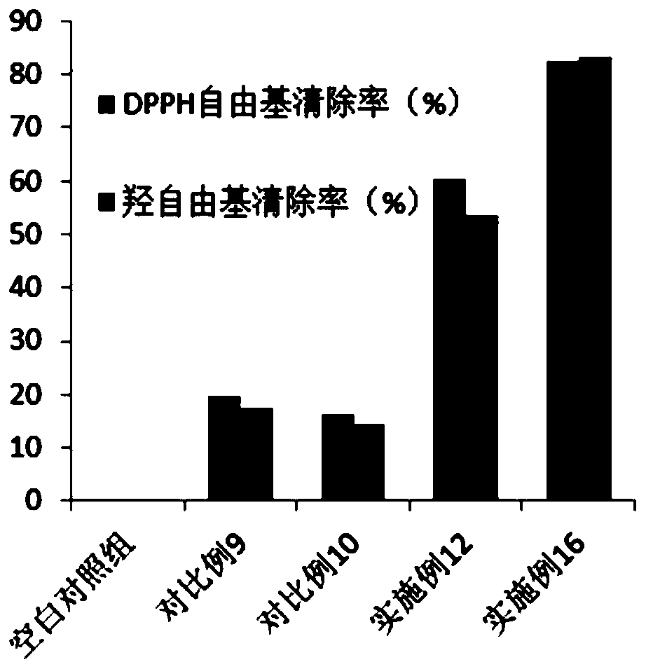 Composition with synergistic antioxidant effect and application thereof to cosmetics