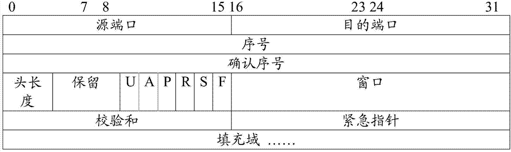 Data submitting method and device