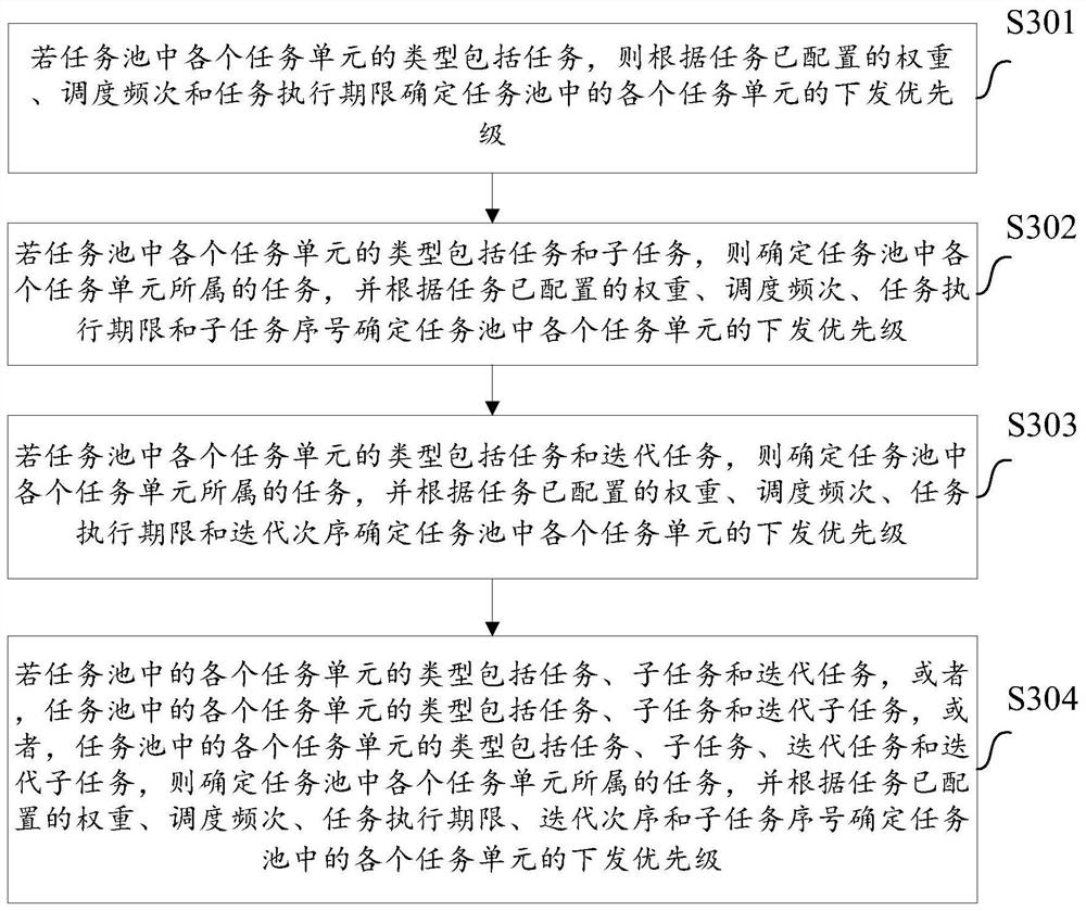 Task processing method, edge computing equipment, computer equipment, and medium