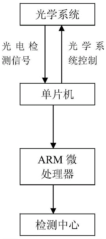 Dynamic characteristic tracking device and method of anchor chain