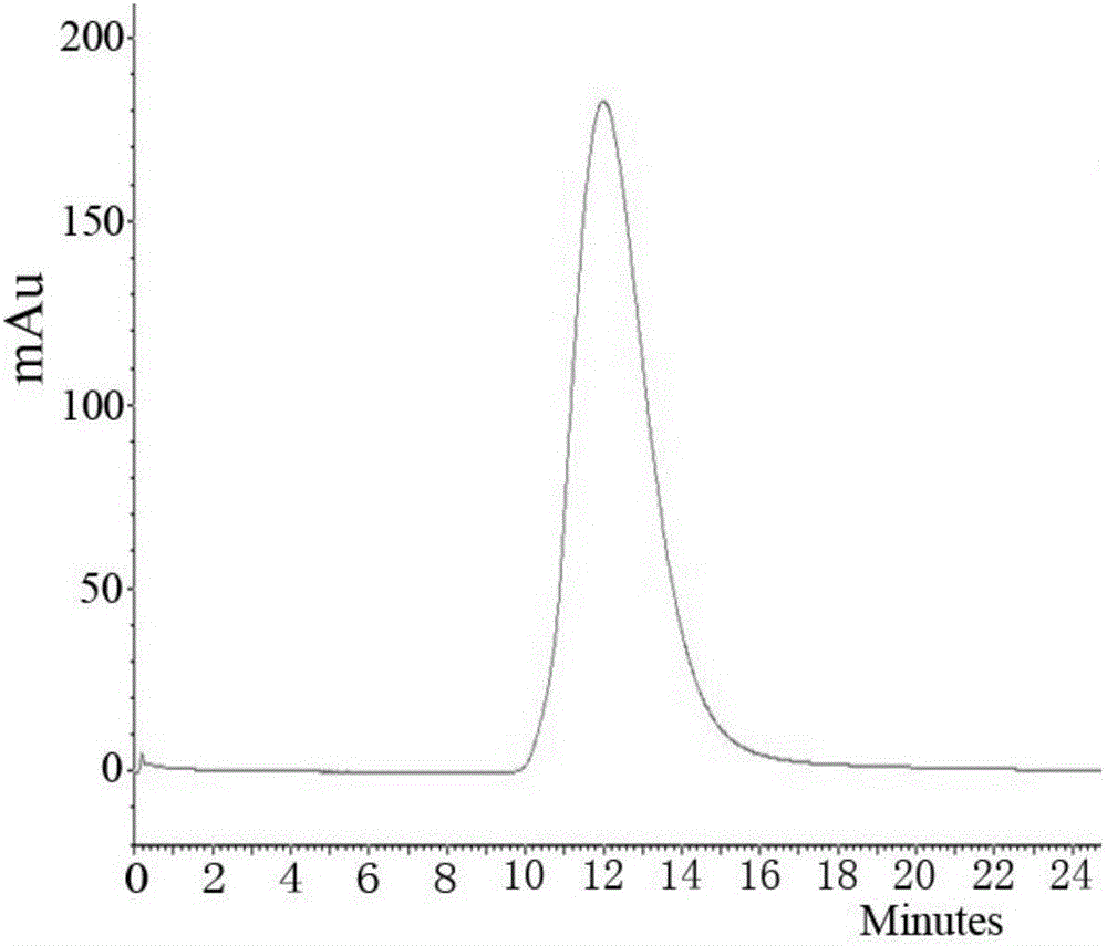 Method for preparing human papilloma virus (HPV) L1 protein virus-like particles (VLP)