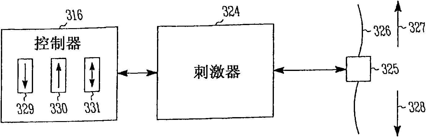 Unidirectional neural stimulation systems, devices and methods