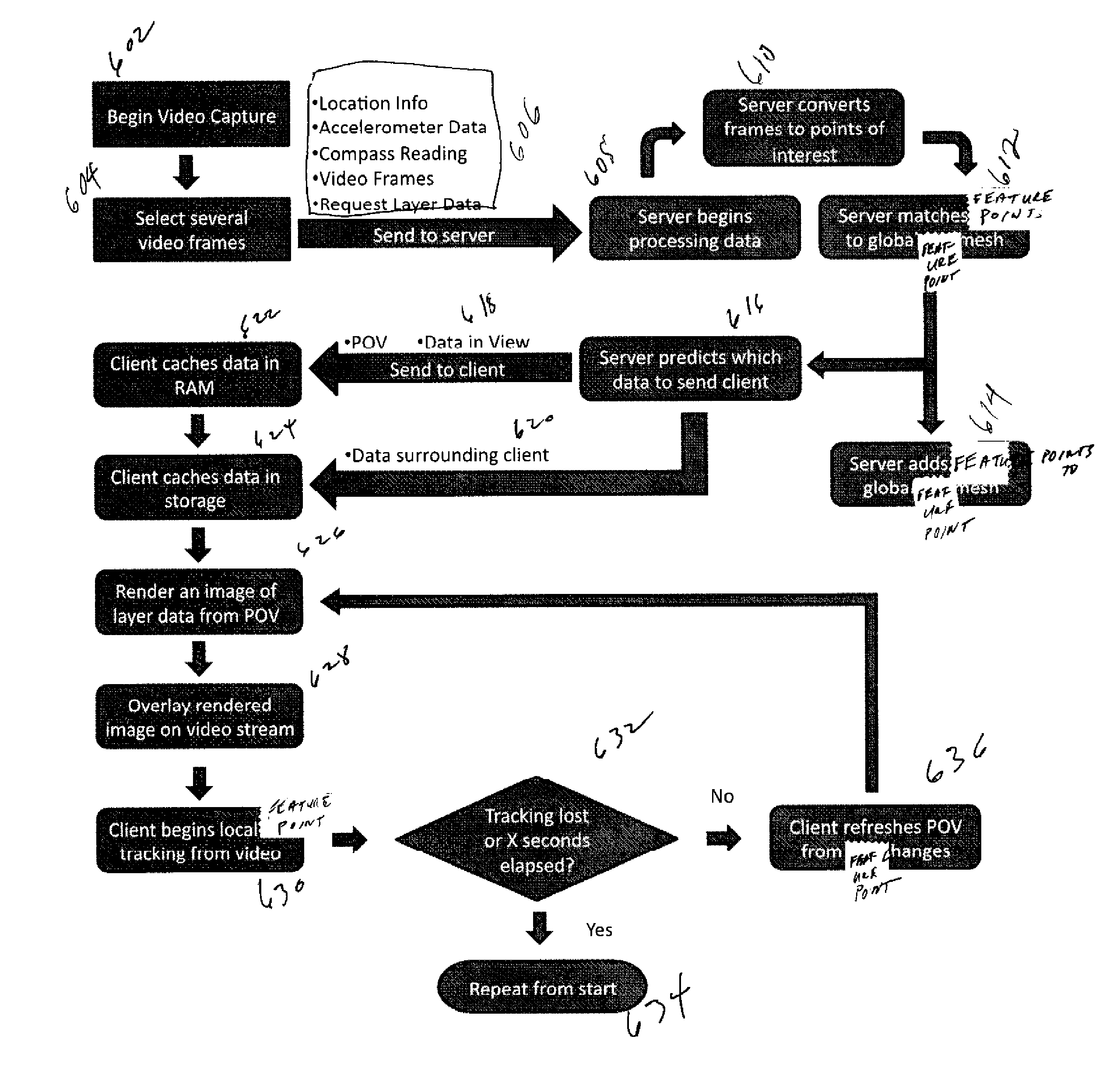 Platform for widespread augmented reality and 3D mapping