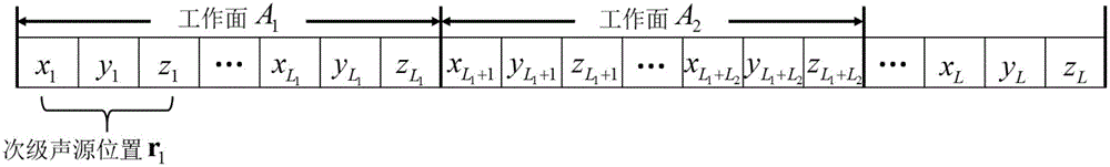 Secondary sound source laying method for helicopter cabin active noise control system