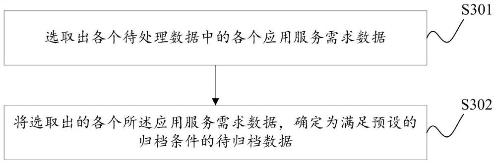 Data archiving method and device, storage medium and electronic equipment