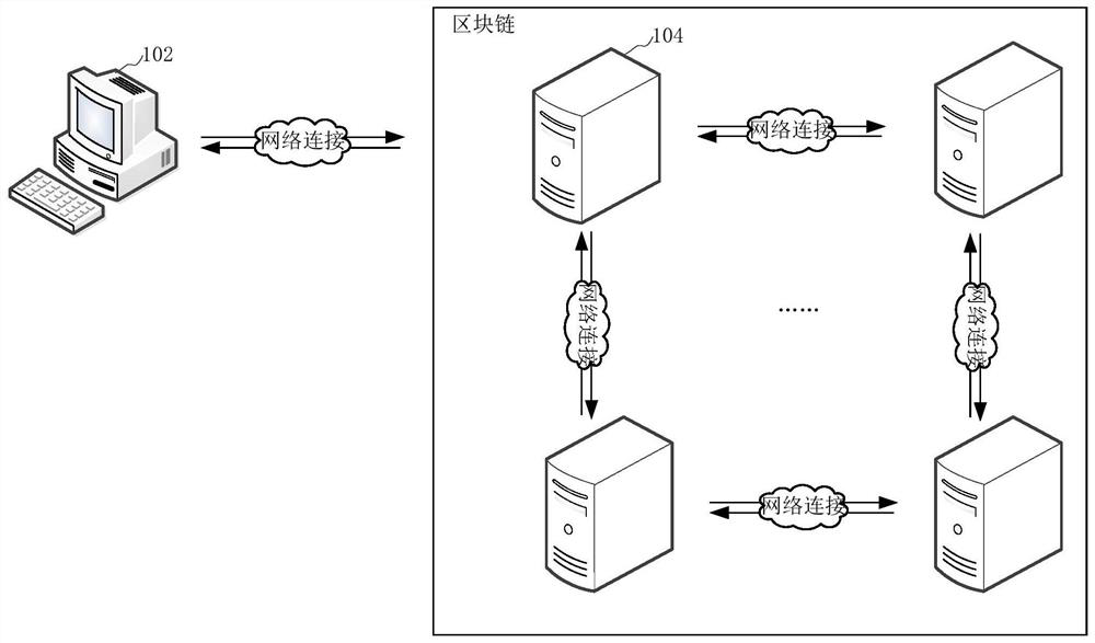 Data processing method and device based on block chain and computer equipment