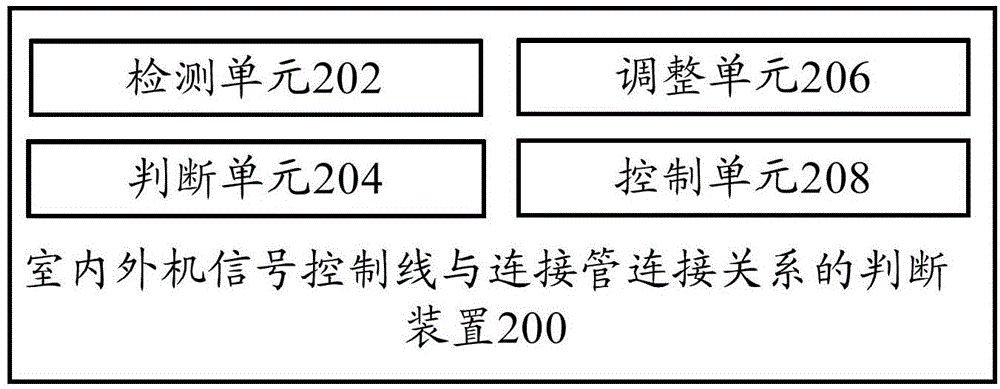 Method and device for judging connected relation and multi-split air conditioner