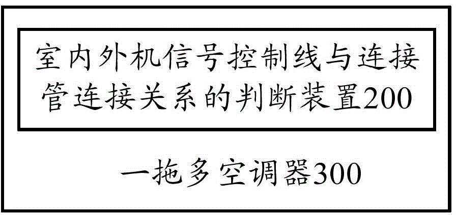 Method and device for judging connected relation and multi-split air conditioner