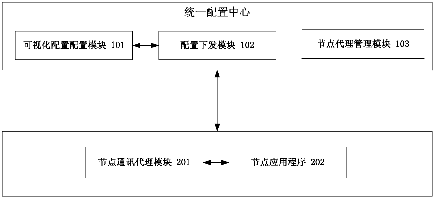 Method and device for uniform configuration of carrier-class clustered applications