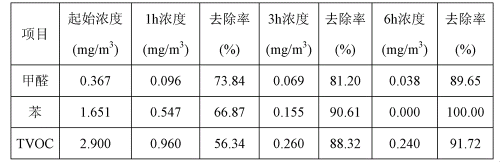 A kind of flame-retardant activated carbon cloth and preparation method thereof