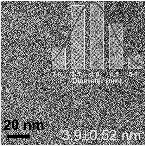 Preparation and regulation method of high-chromaticness fluorescent carbon nanodots