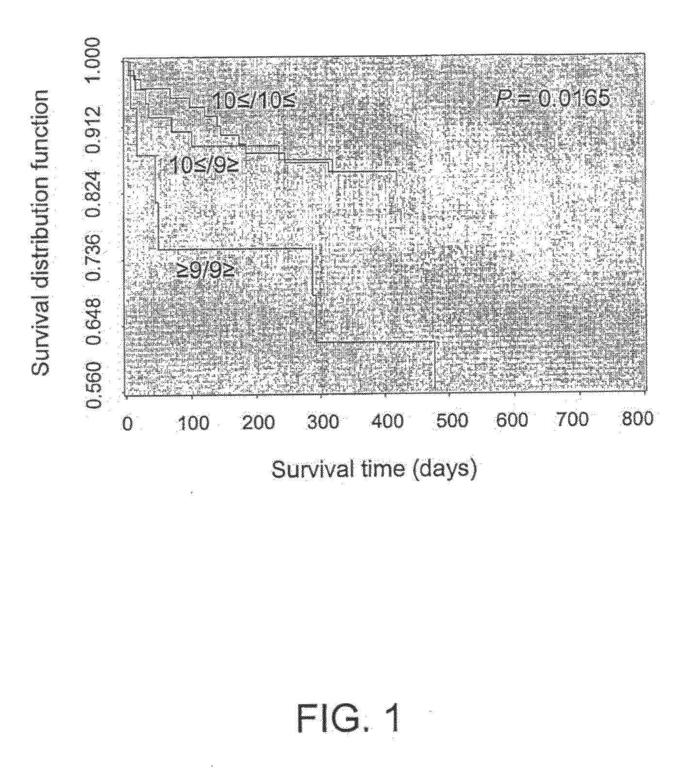 Biomarkers for the prediction of responsiveness to clozapine treatment