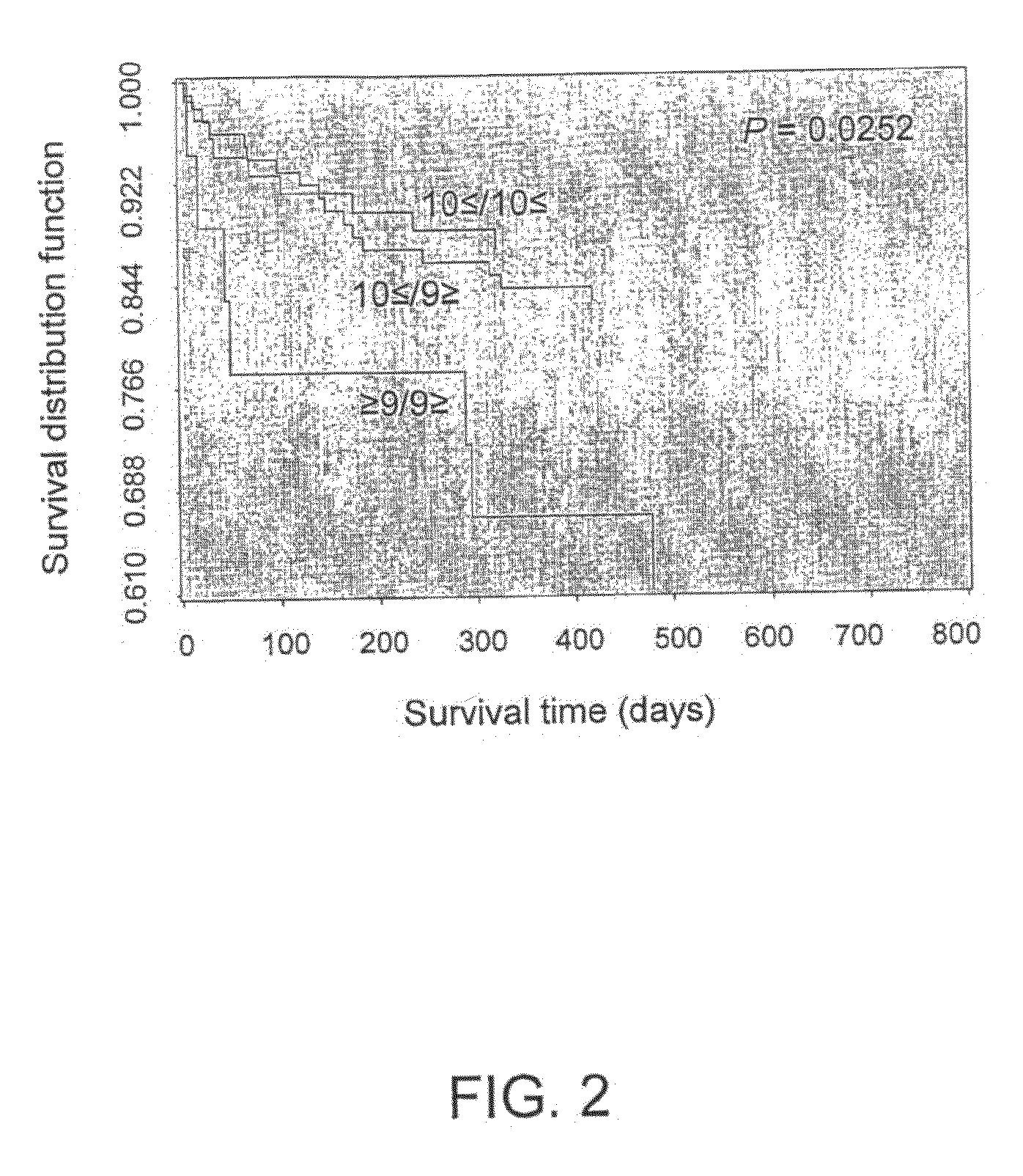 Biomarkers for the prediction of responsiveness to clozapine treatment