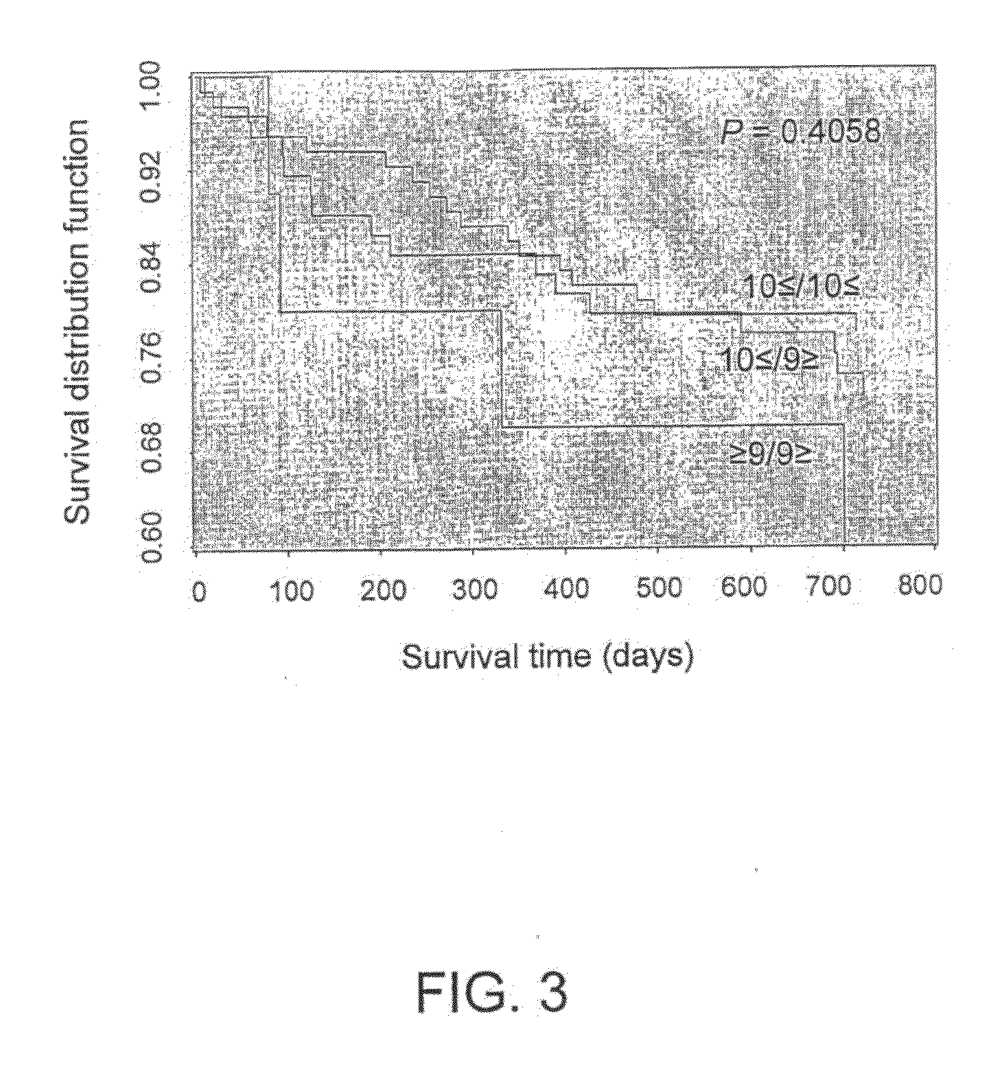 Biomarkers for the prediction of responsiveness to clozapine treatment