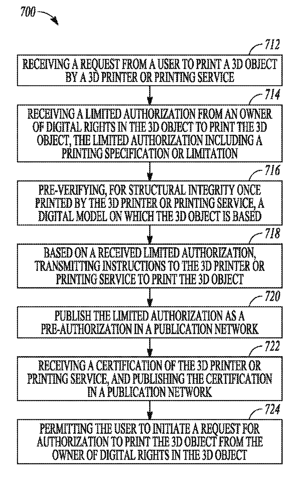 Digital rights and integrity management in three-dimensional (3D) printing