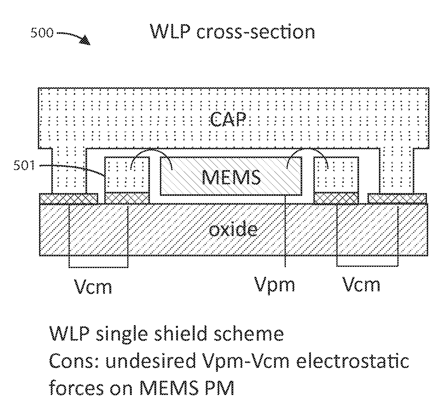 Methods and structures of integrated mems-cmos devices