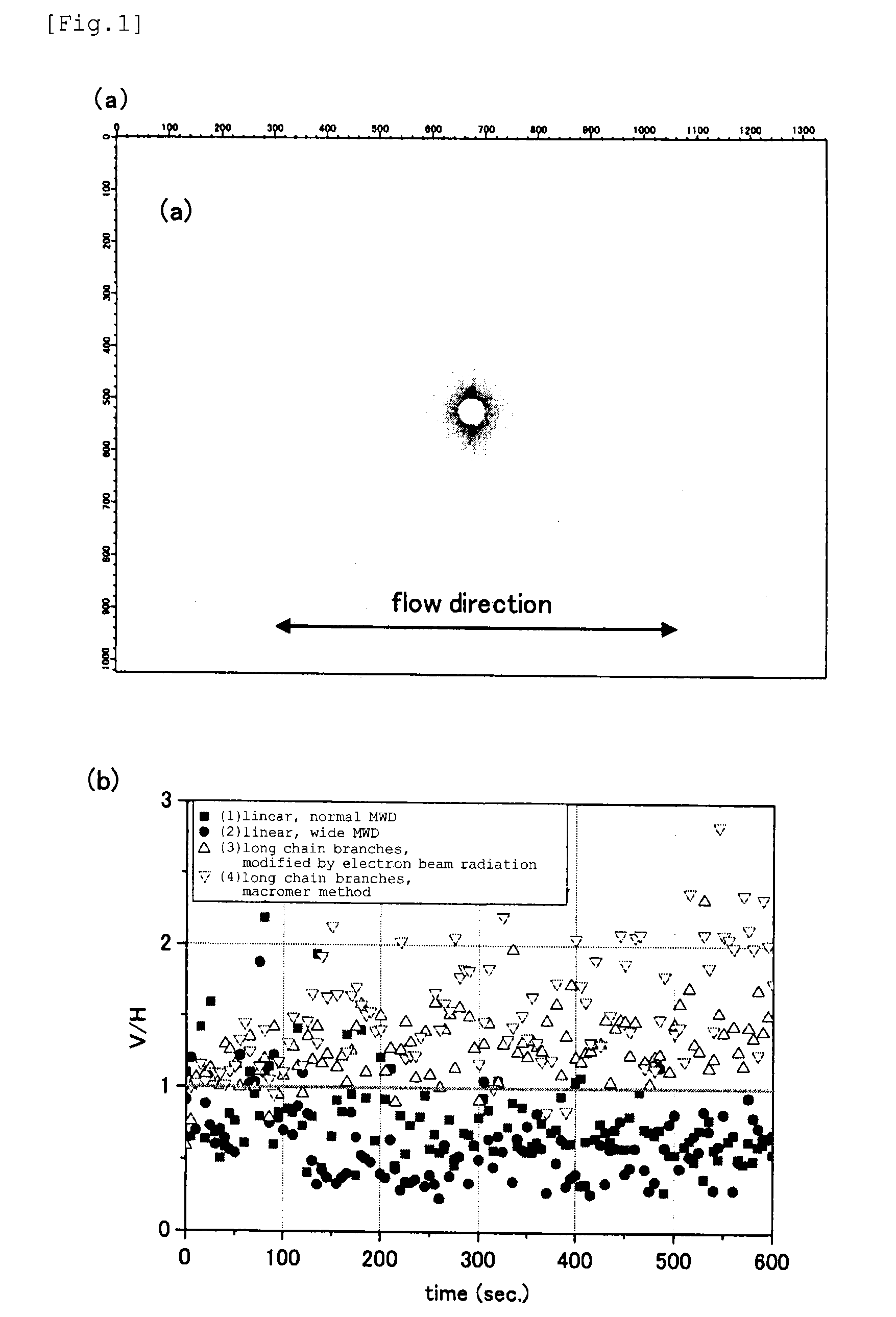 Polypropylene-based resin composition and foam sheet