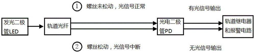 A monitoring system and method for railway track bolt looseness