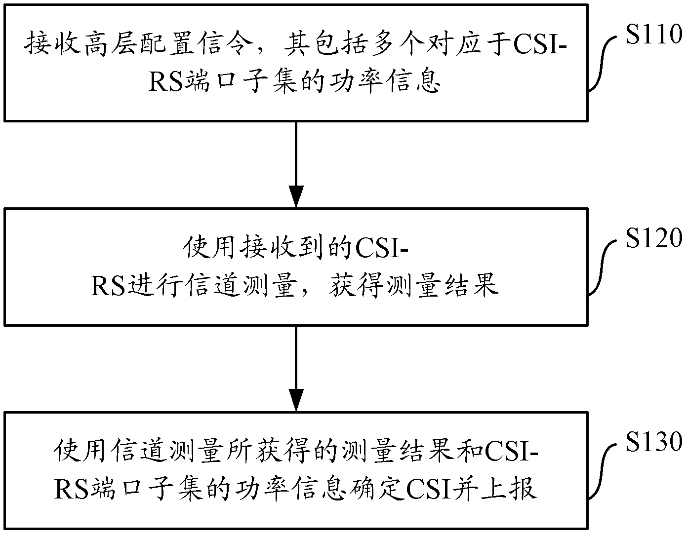 Method, device and system for processing channel state information (CSI)