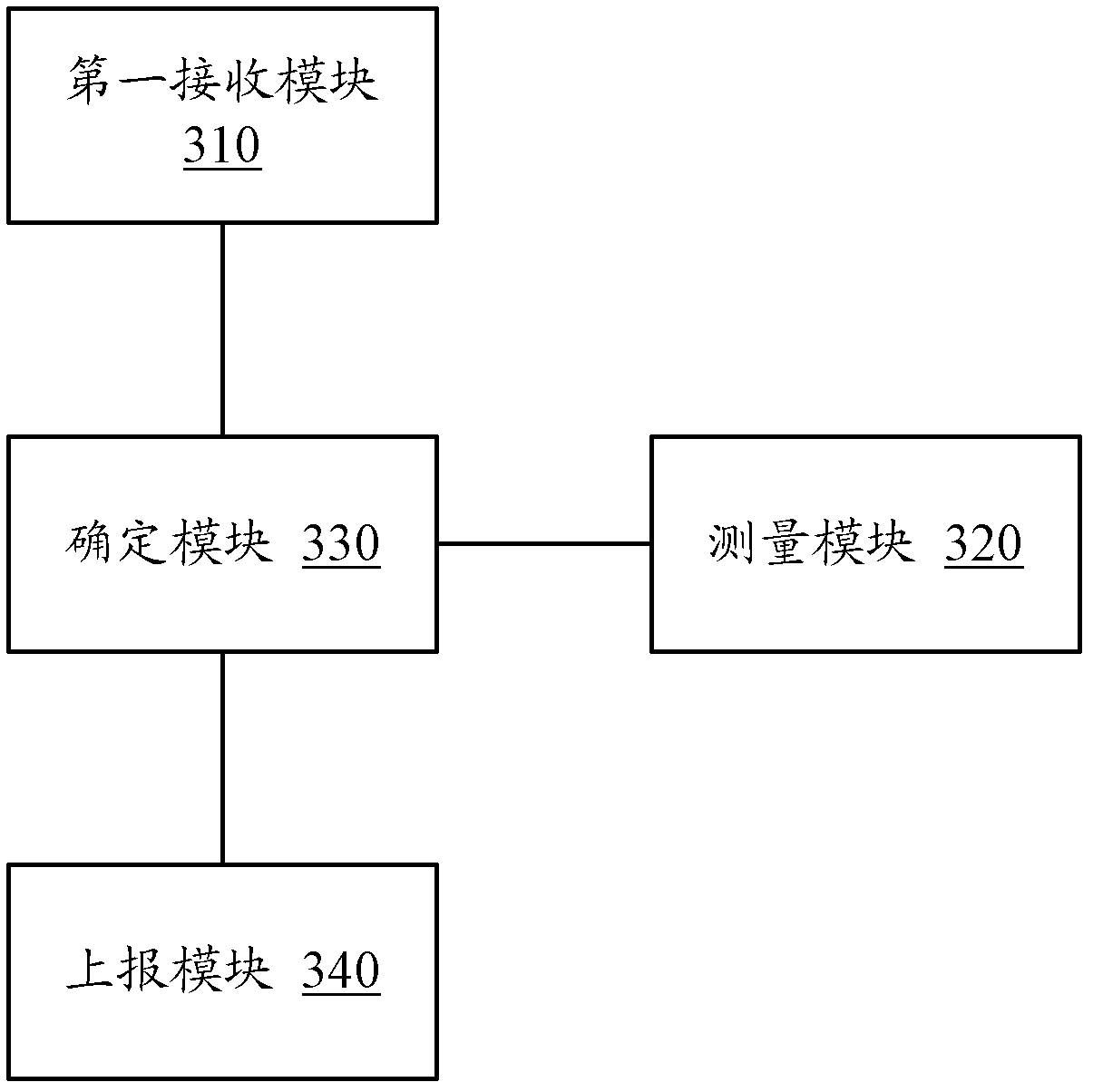 Method, device and system for processing channel state information (CSI)