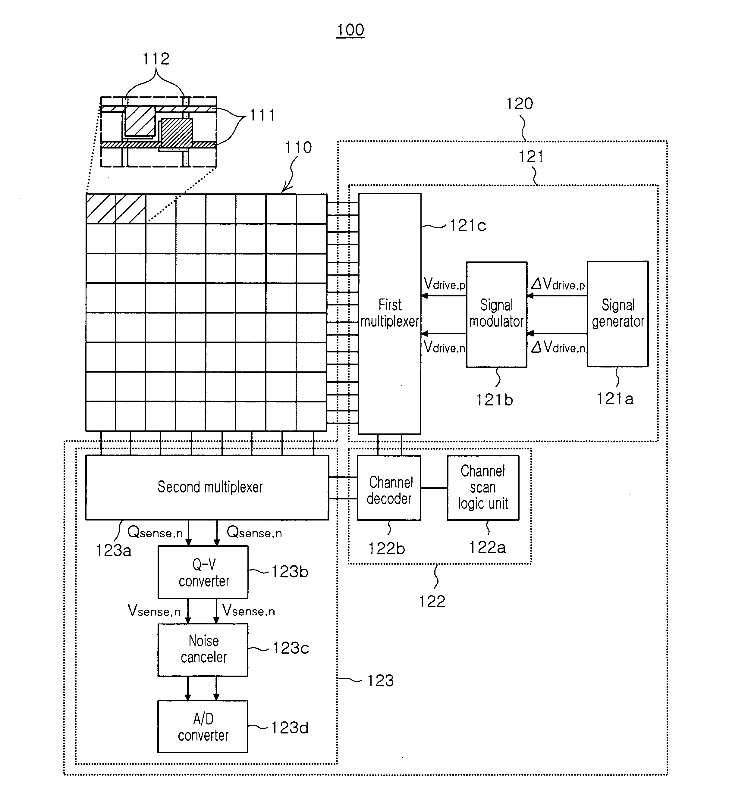 Electrode pattern for touch screen, driver for touch screen, and touch screen