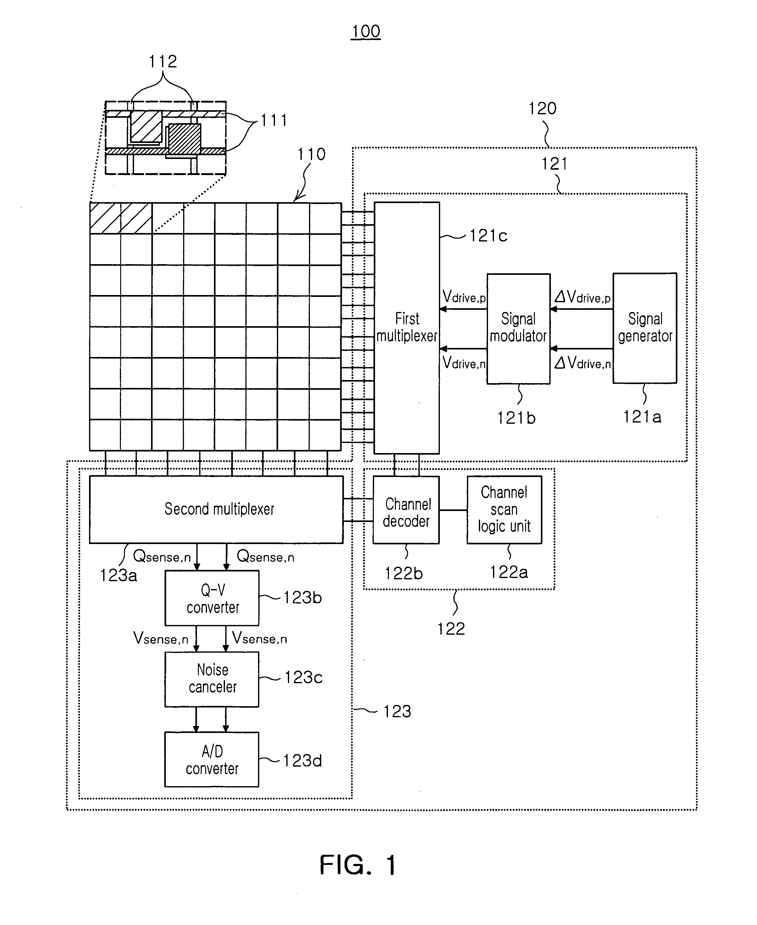 Electrode pattern for touch screen, driver for touch screen, and touch screen