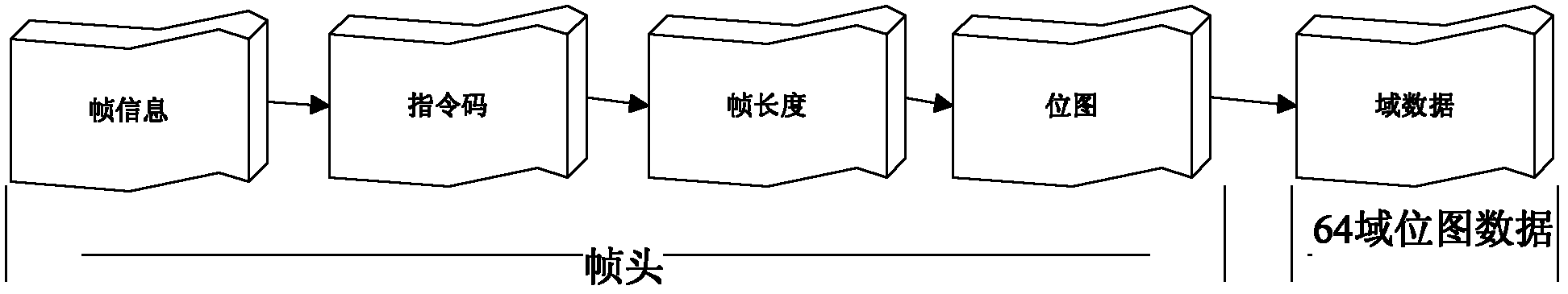 Robot protocol implementation method based on Ethernet