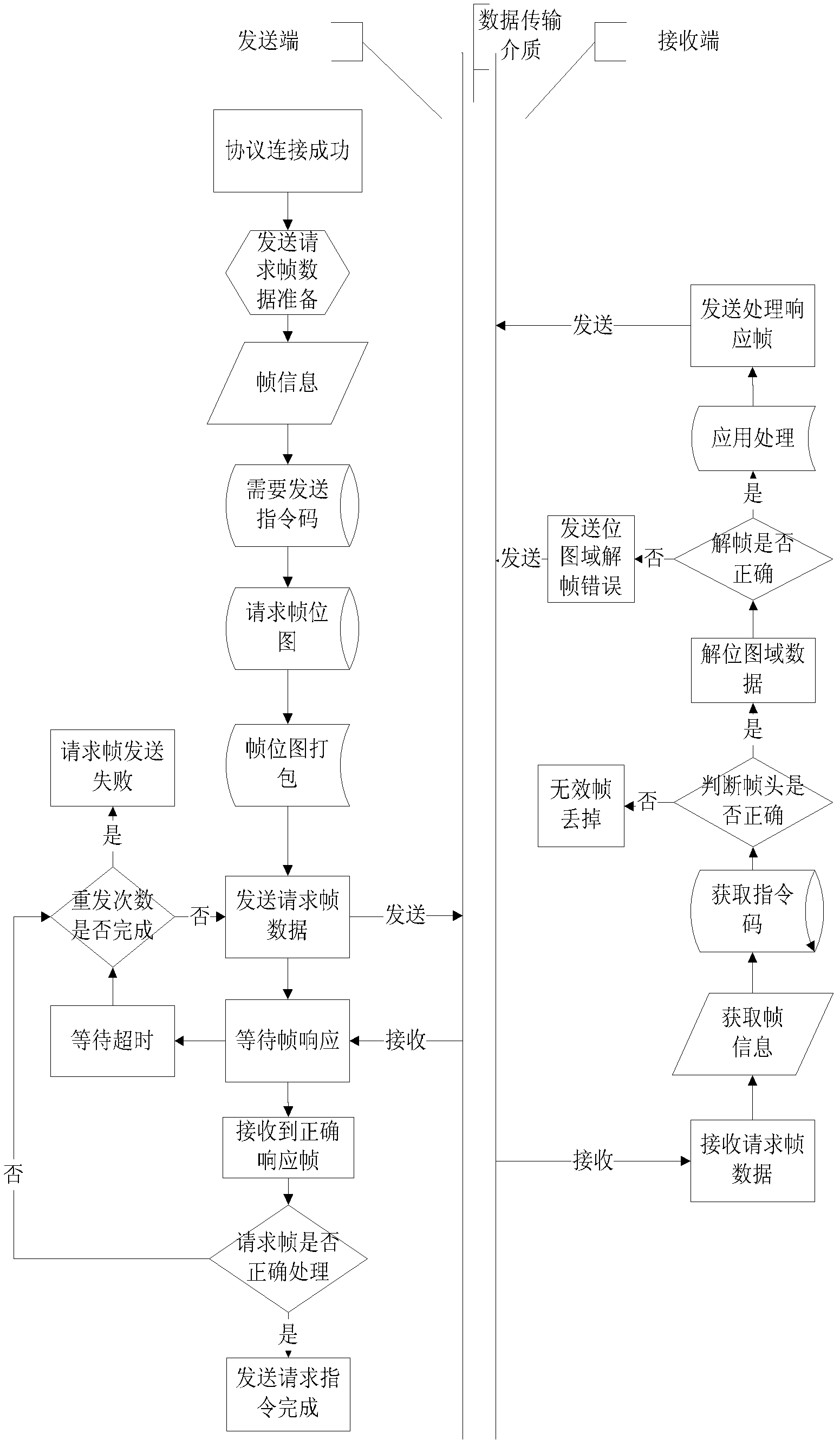 Robot protocol implementation method based on Ethernet