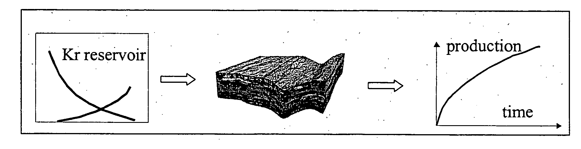 Method for modelling the production of hydrocarbons by a subsurface deposit which are subject to depletion