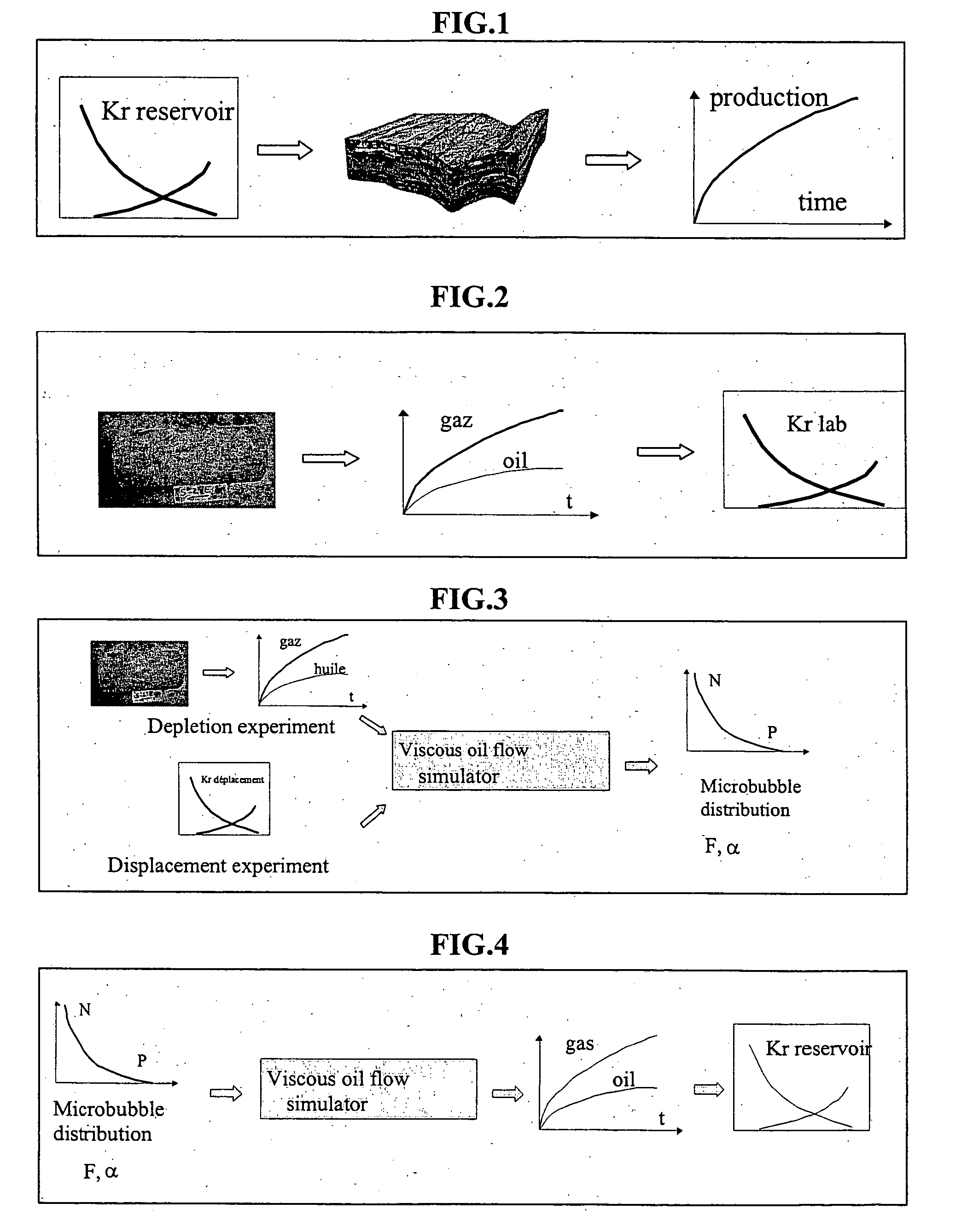 Method for modelling the production of hydrocarbons by a subsurface deposit which are subject to depletion