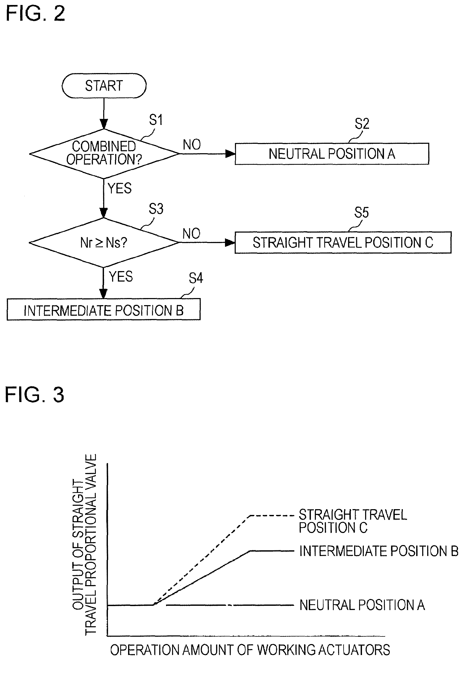 Hydraulic controlling device of working machine