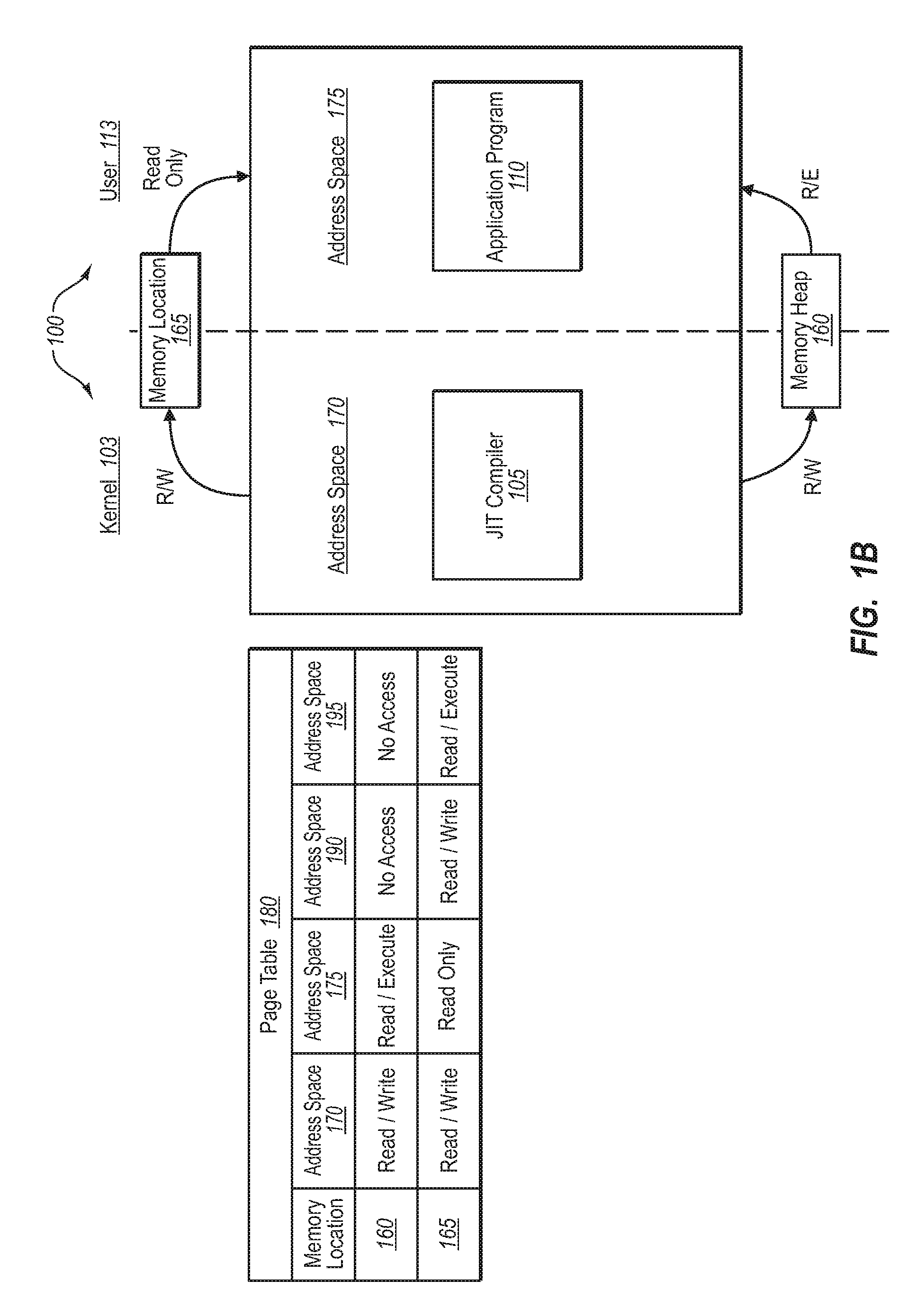 Compiling executable code into a less-trusted address space