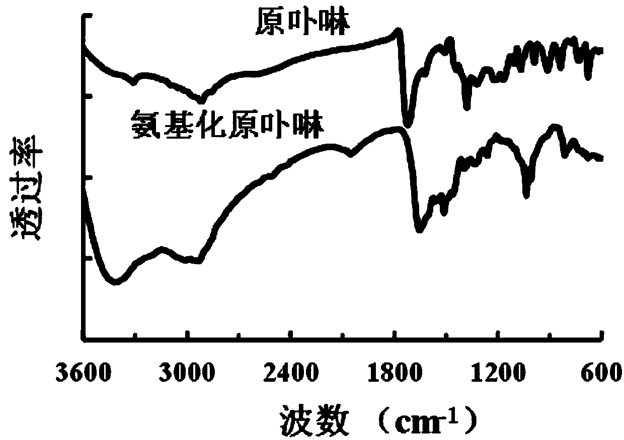 Bismuth sulfide-zinc protoporphyrin composite material with tumor photodynamic therapy property under excitation of near-infrared light as well as preparation method and application