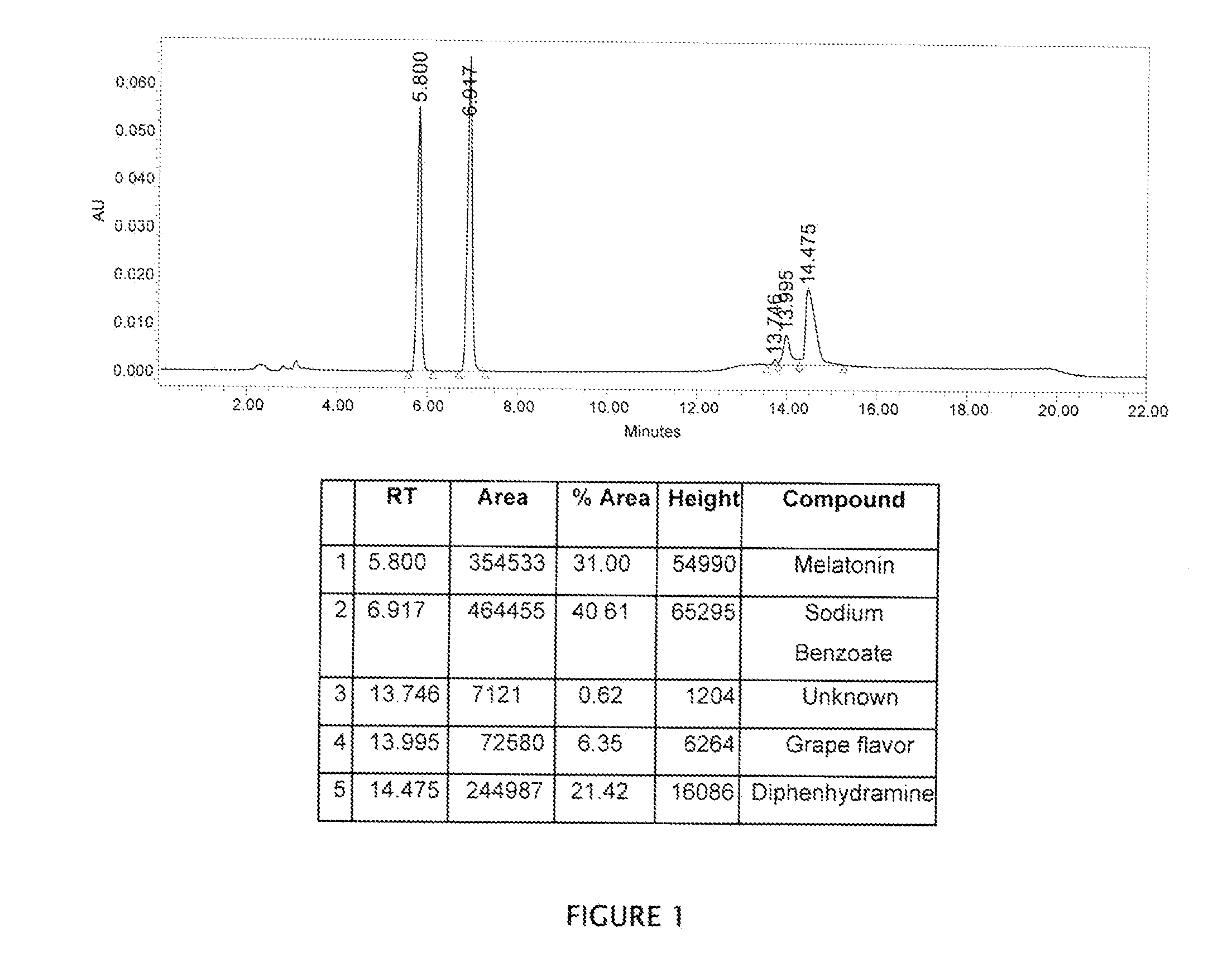 Stable combination oral liquid formulation of melatonin and an antihistaminic agent