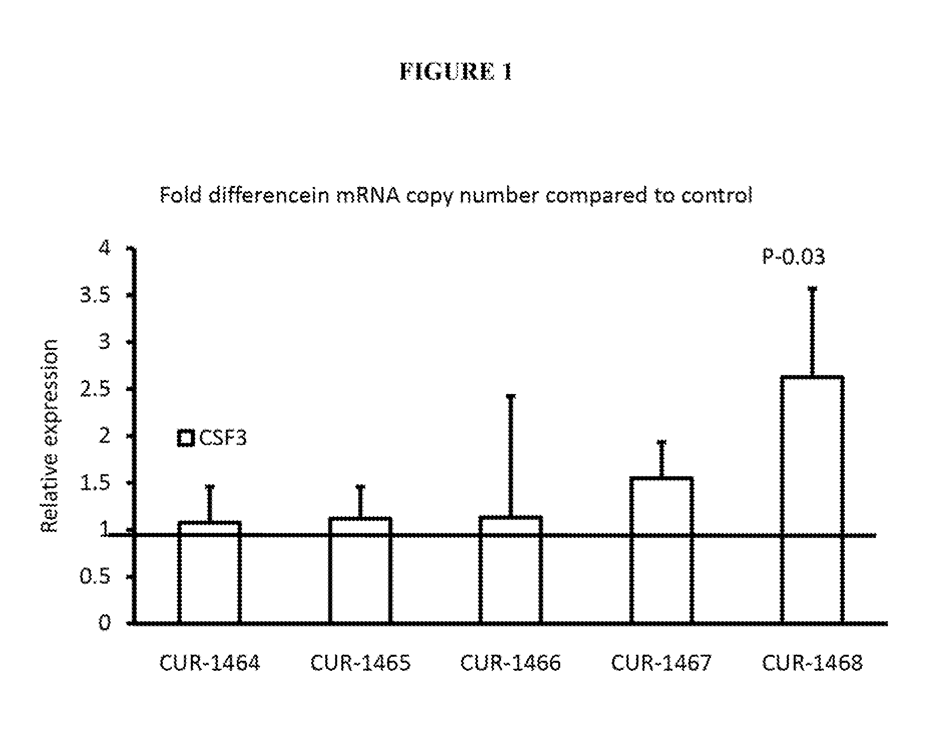 Treatment of colony-stimulating factor 3 (CSF3) related diseases by inhibition of natural antisense transcript to csf3